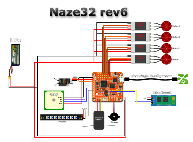 日本製 正規品 NAZE32 フライトコントローラ rev.6 ＨＯＢＢＹＳＴＡＲ 